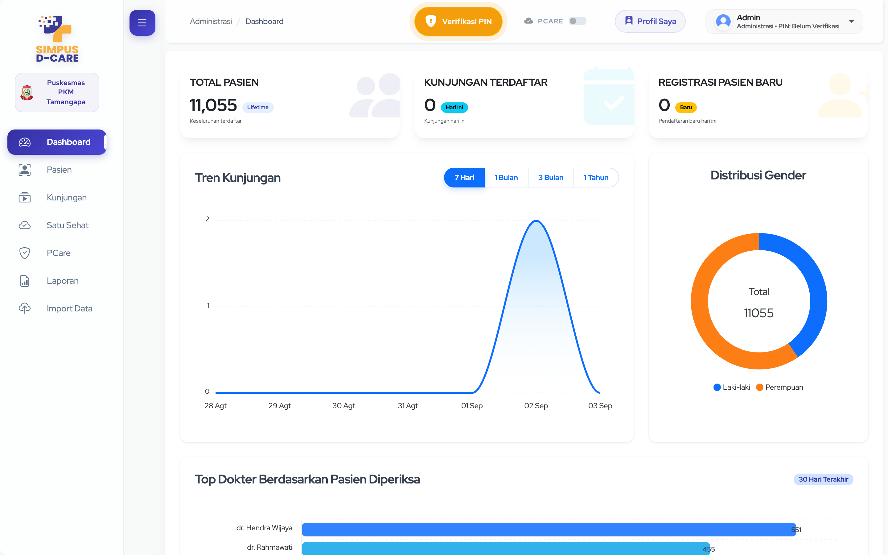 Dashboard aktivitas harian puskesmas di SIMPUS D-Care